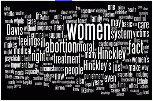 Sufficient Scruples TagCloud - March 2011