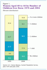 US Gravidity